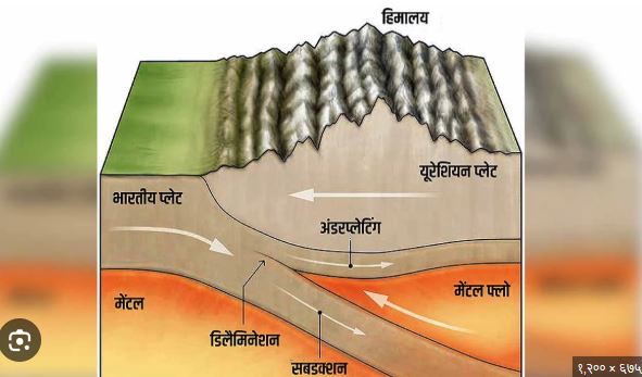 नेपालमत